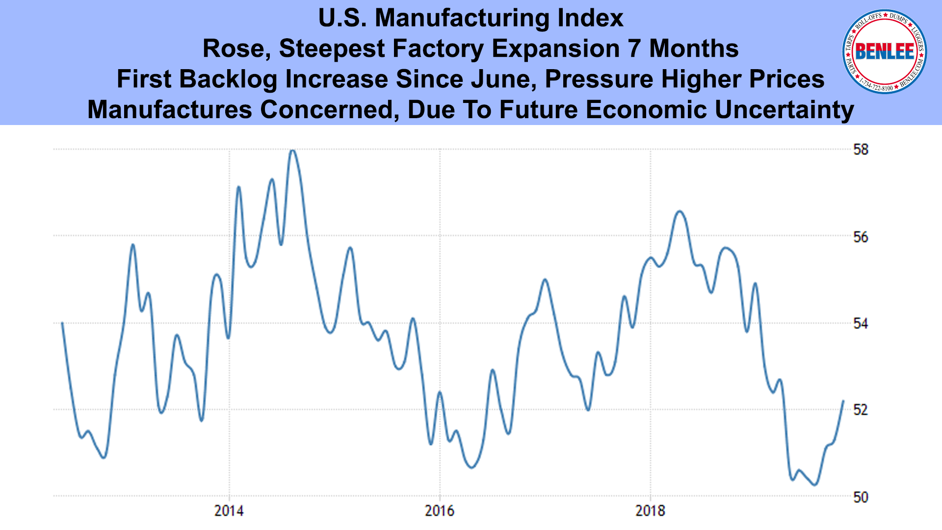 U.S. Manufacturing Index